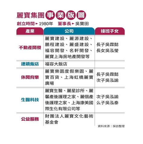 寶劍出鞘|【十二年寶劍出鞘】麗寶攻生技 吳寶田么子掌舵12年。